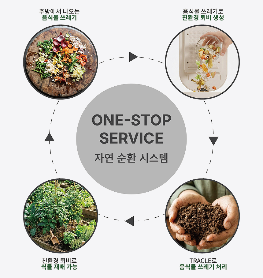 주방에서 나오는 음식물 쓰레기가 TRACLE을 거쳐 친환경 퇴비로 순환하는 원스톱 서비스 다이어그램